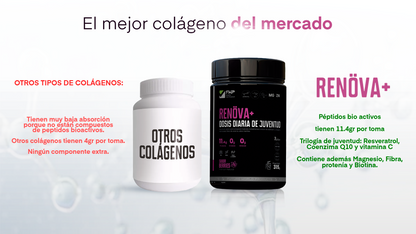 COLÁGENO RENOVA